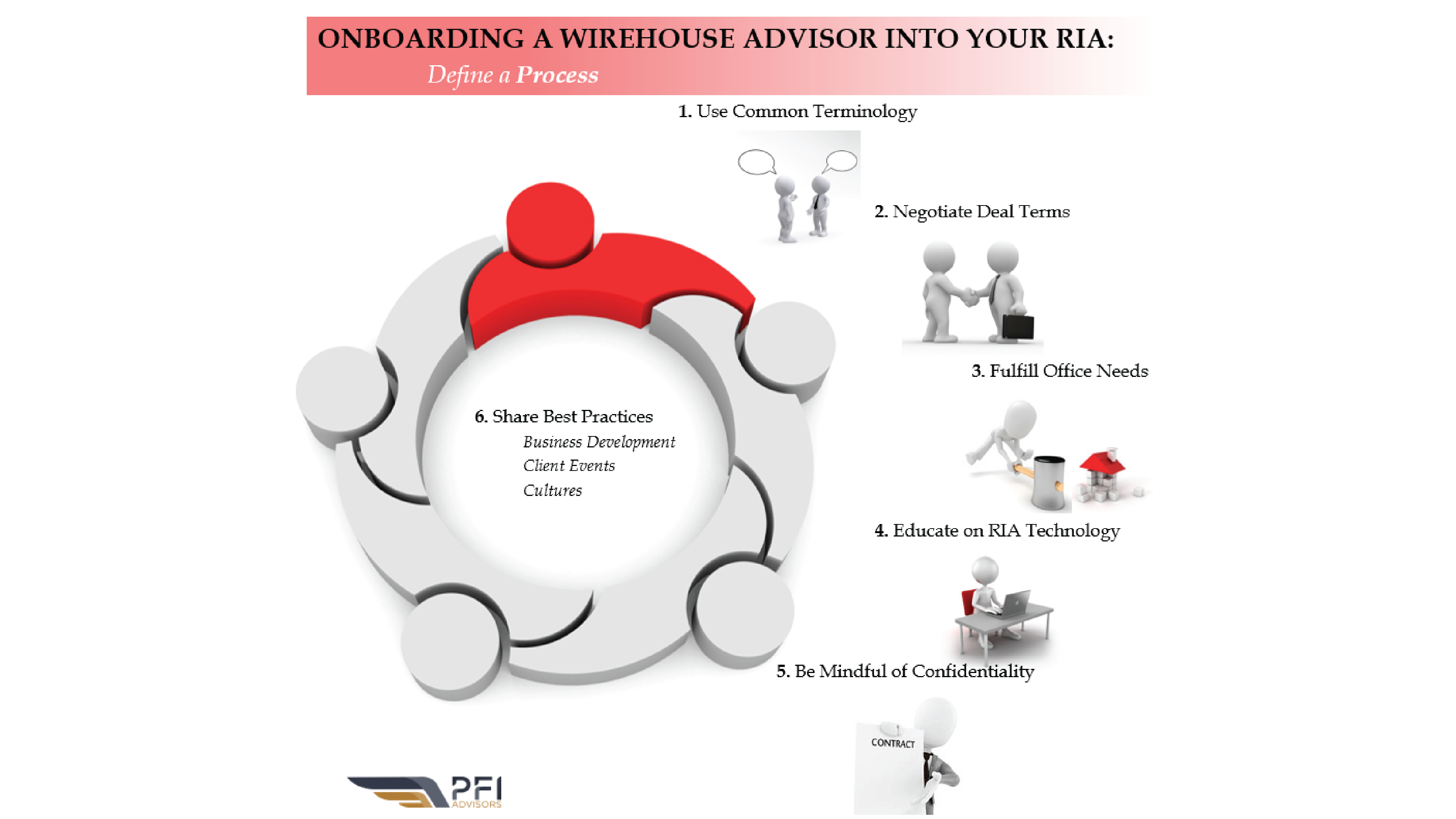 Onboarding a Wirehouse Advisor Into Your RIA
