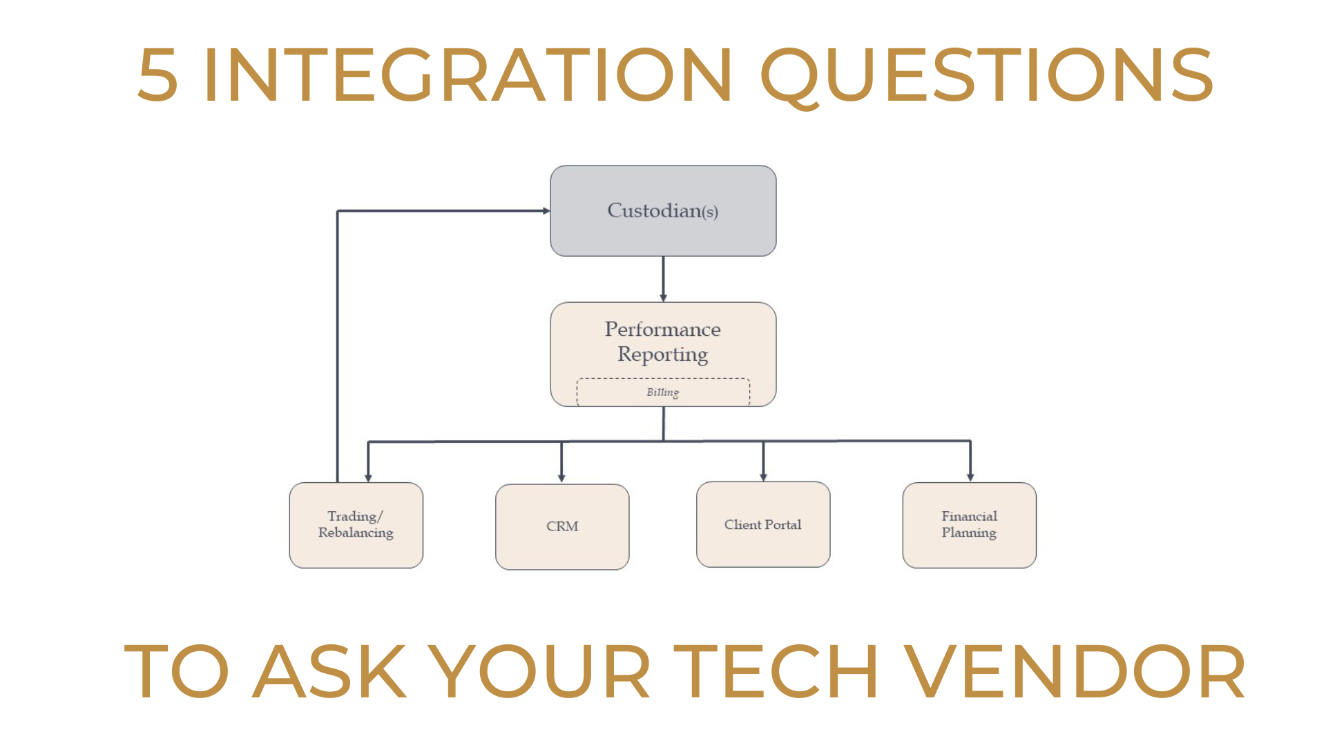 Key Questions to Ask Your  Tech Vendor re: Integration