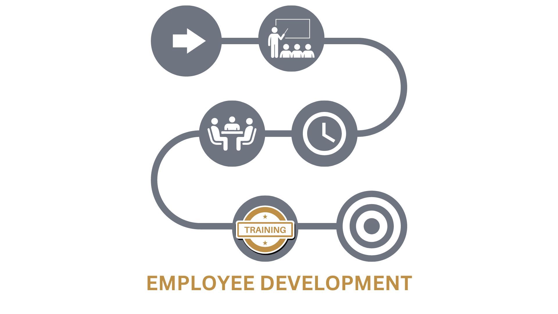 Why Employee Development is  Vital to RIA Growth